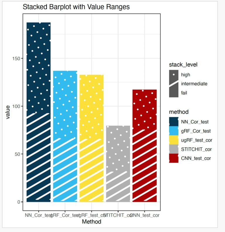 One Stack Is Missing In Stacked Barplot ggplot2 General 