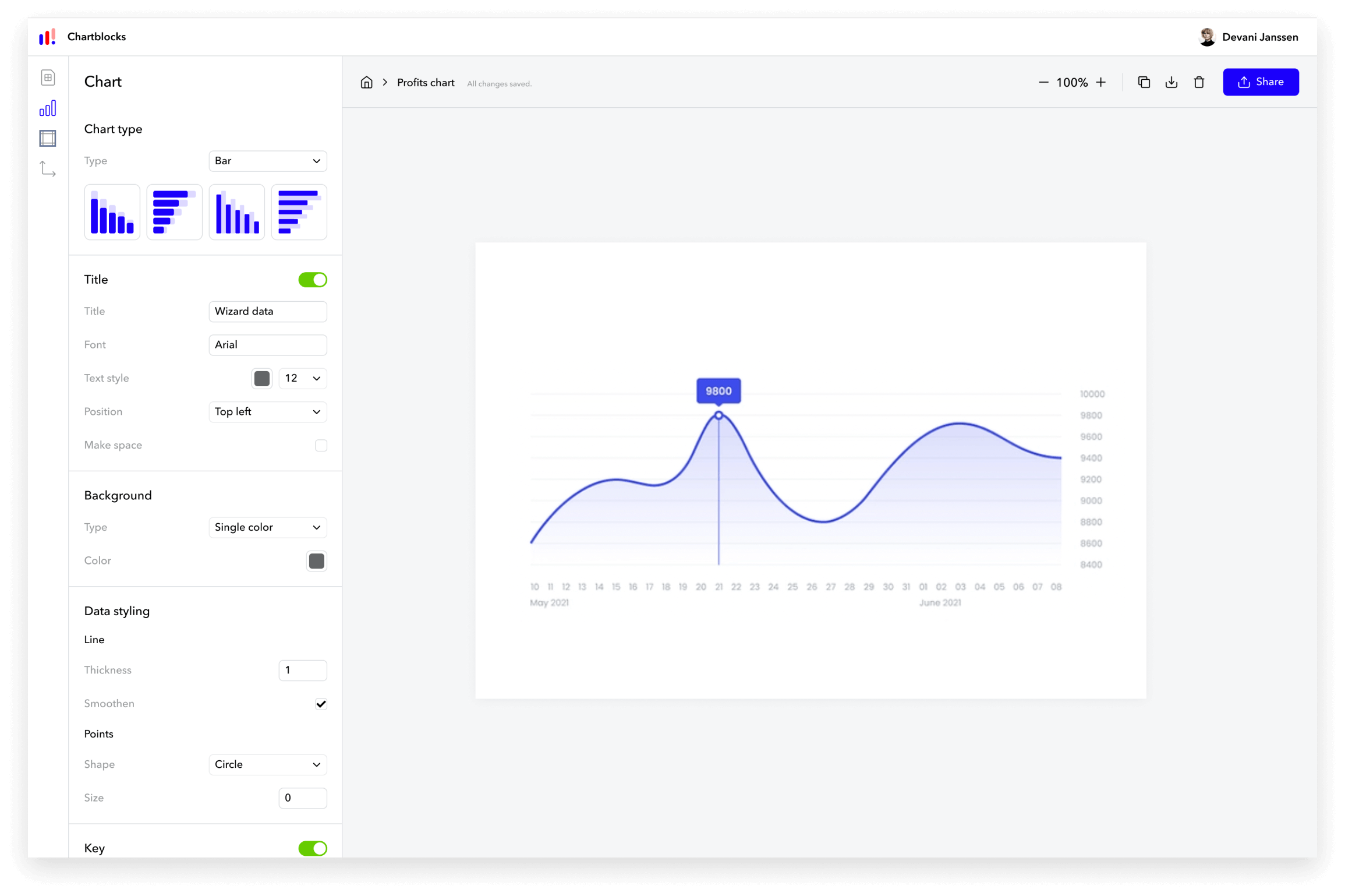 Online Chart Builder ChartBlocks
