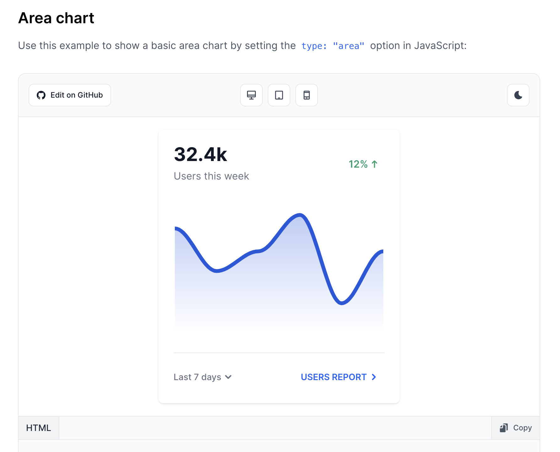 Open source Chart Components Built With Tailwind CSS Flowbite And ApexCharts
