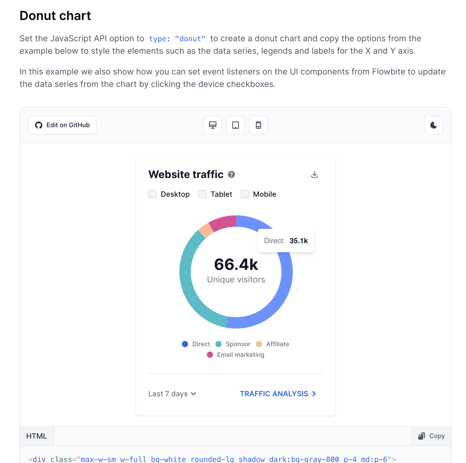Open source Chart Components Built With Tailwind CSS Flowbite And ApexCharts