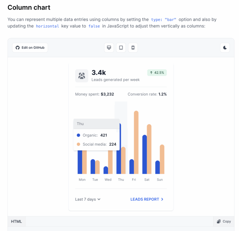 Open source Chart Components Built With Tailwind CSS Flowbite And ApexCharts