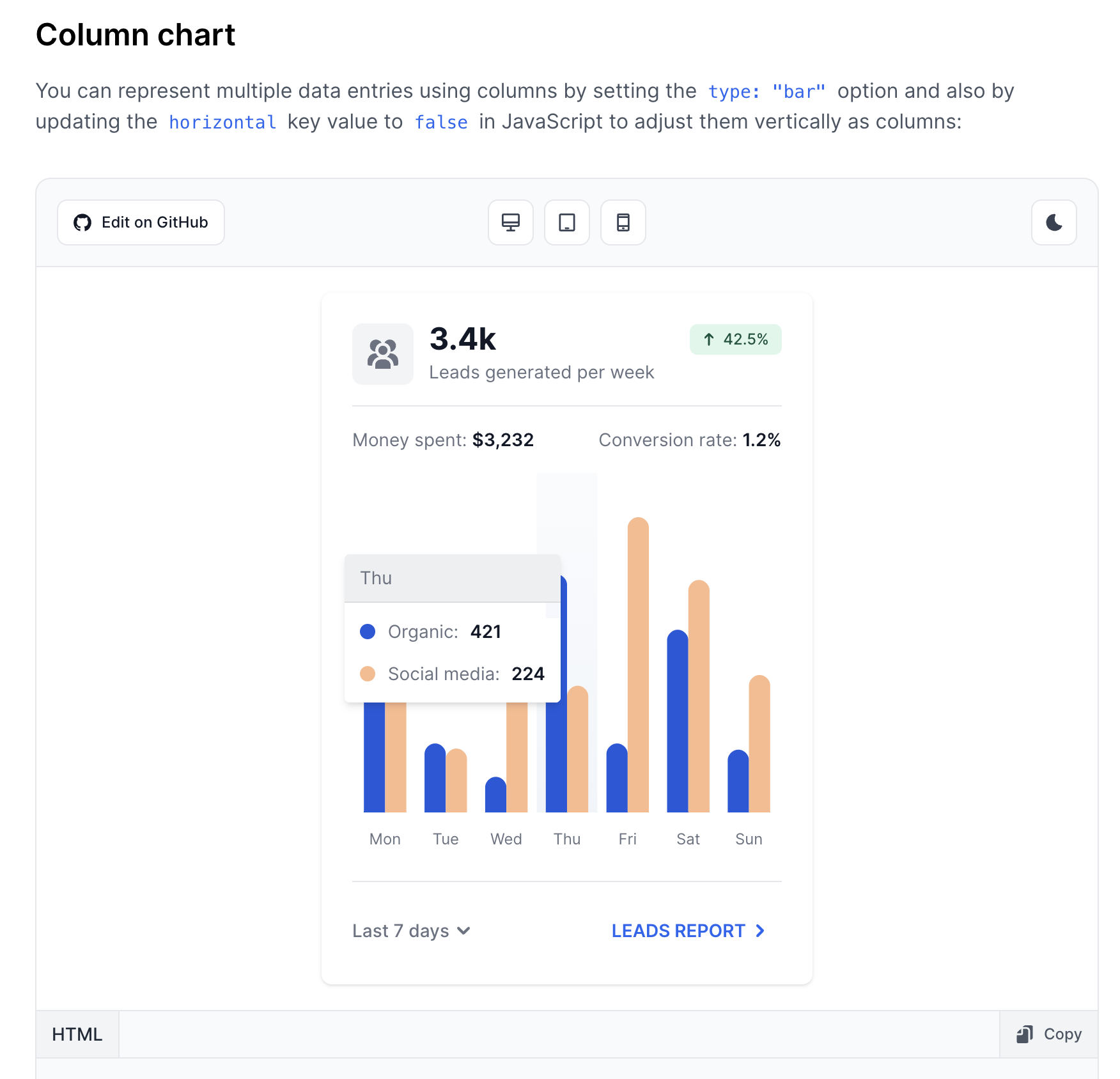 Open source Chart Components Built With Tailwind CSS Flowbite And ApexCharts