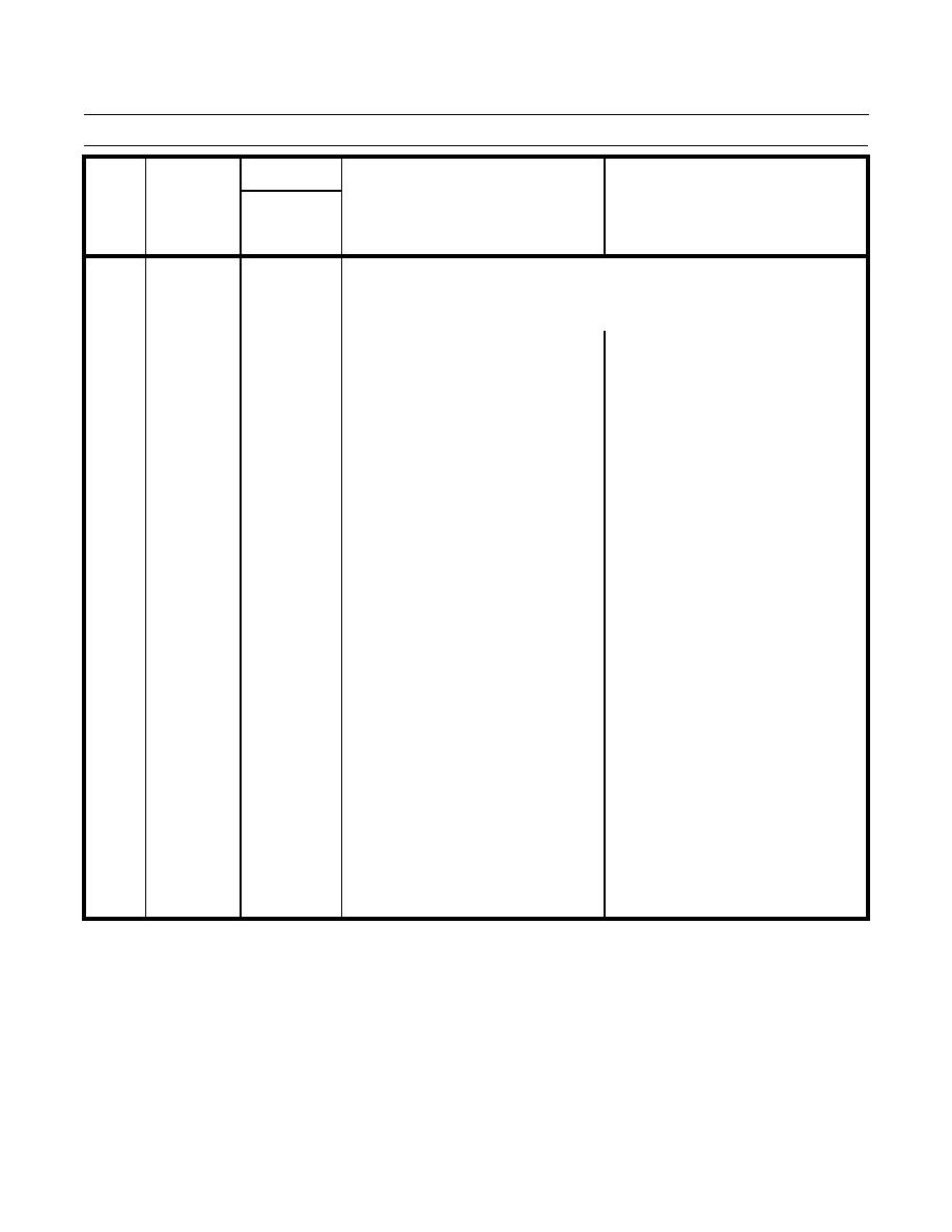 OPERATOR PREVENTIVE MAINTENANCE CHECKS AND SERVICES PMCS CONTINUED TB 9 2320 279 13 P 20046