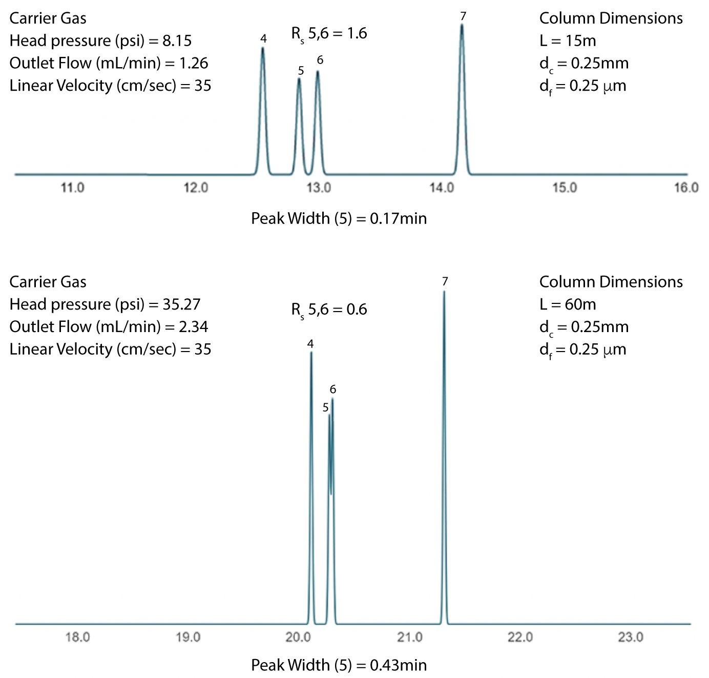 Equivalent Hplc Column Charts