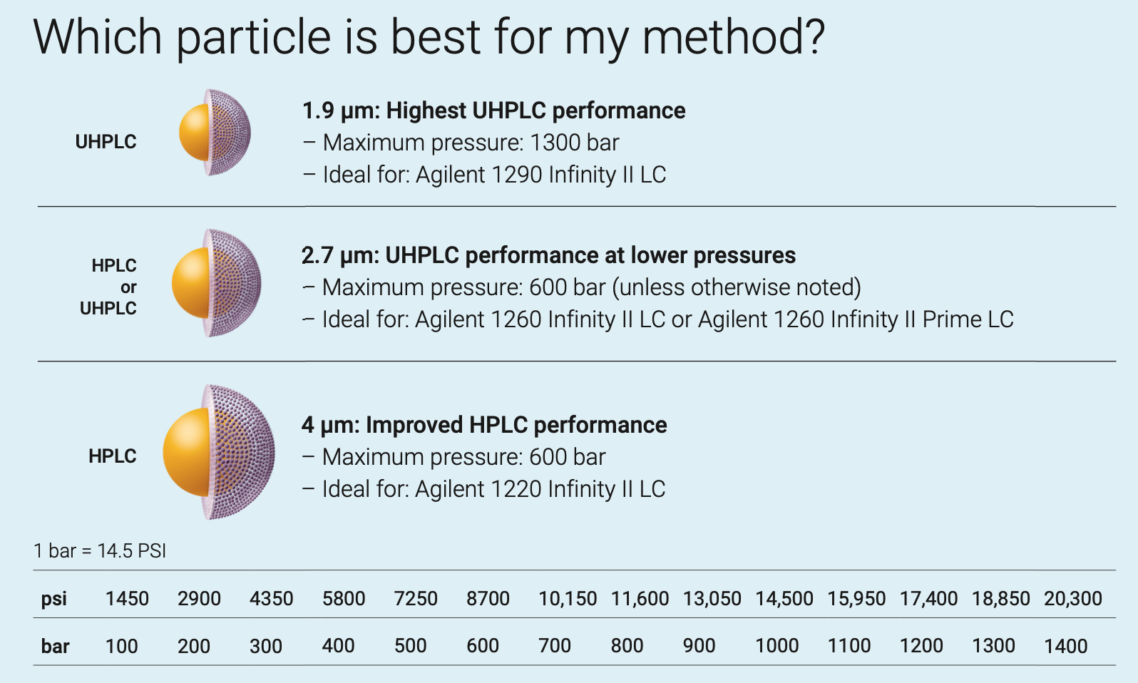 Optimizing HPLC Methods With Agilent s InfinityLab Poroshell 120 Columns Chrom Tech Inc 