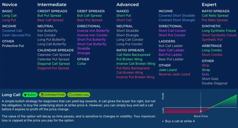 Options Builder Tutorial OptionStrat