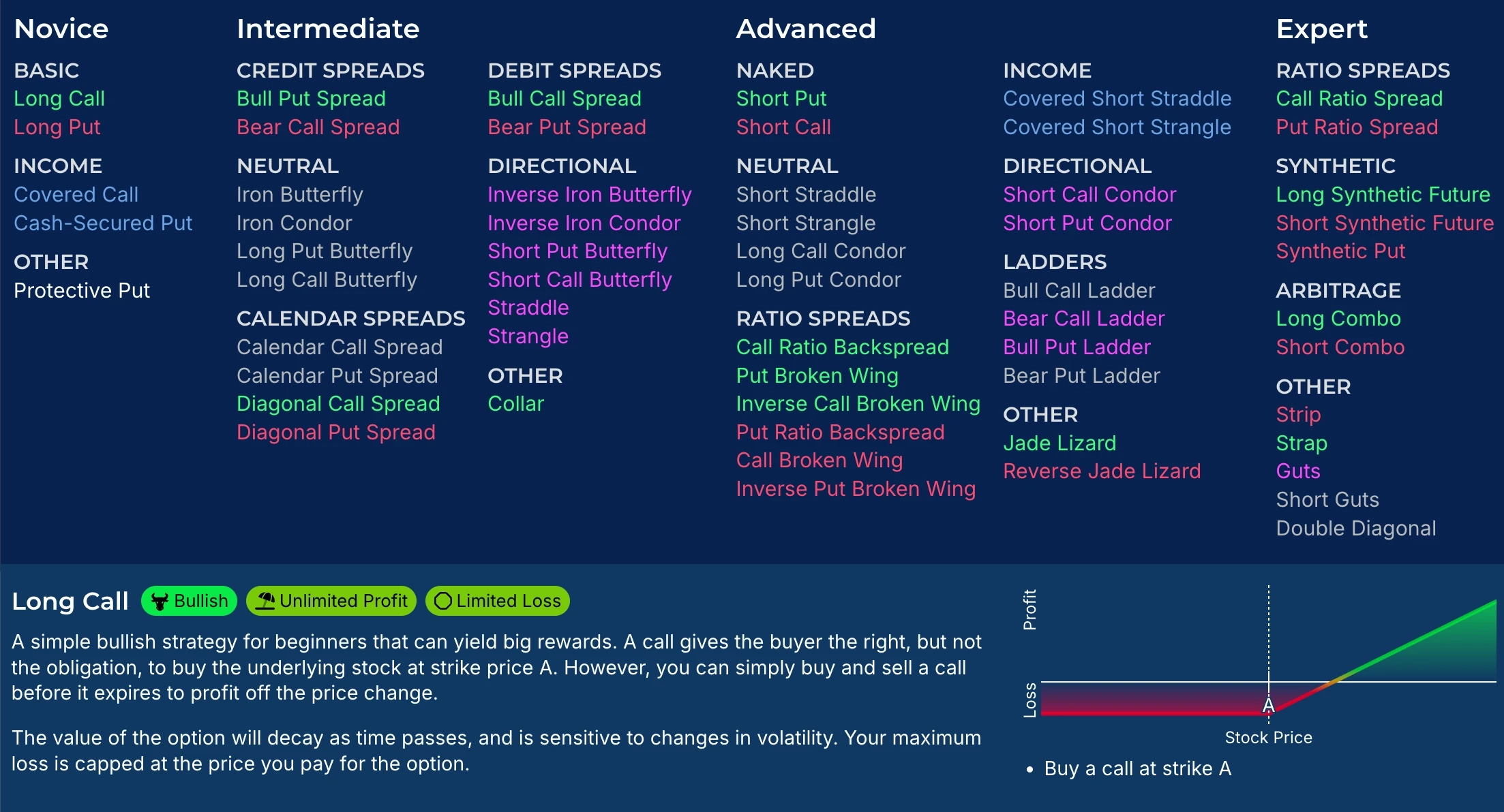 Options Builder Tutorial OptionStrat