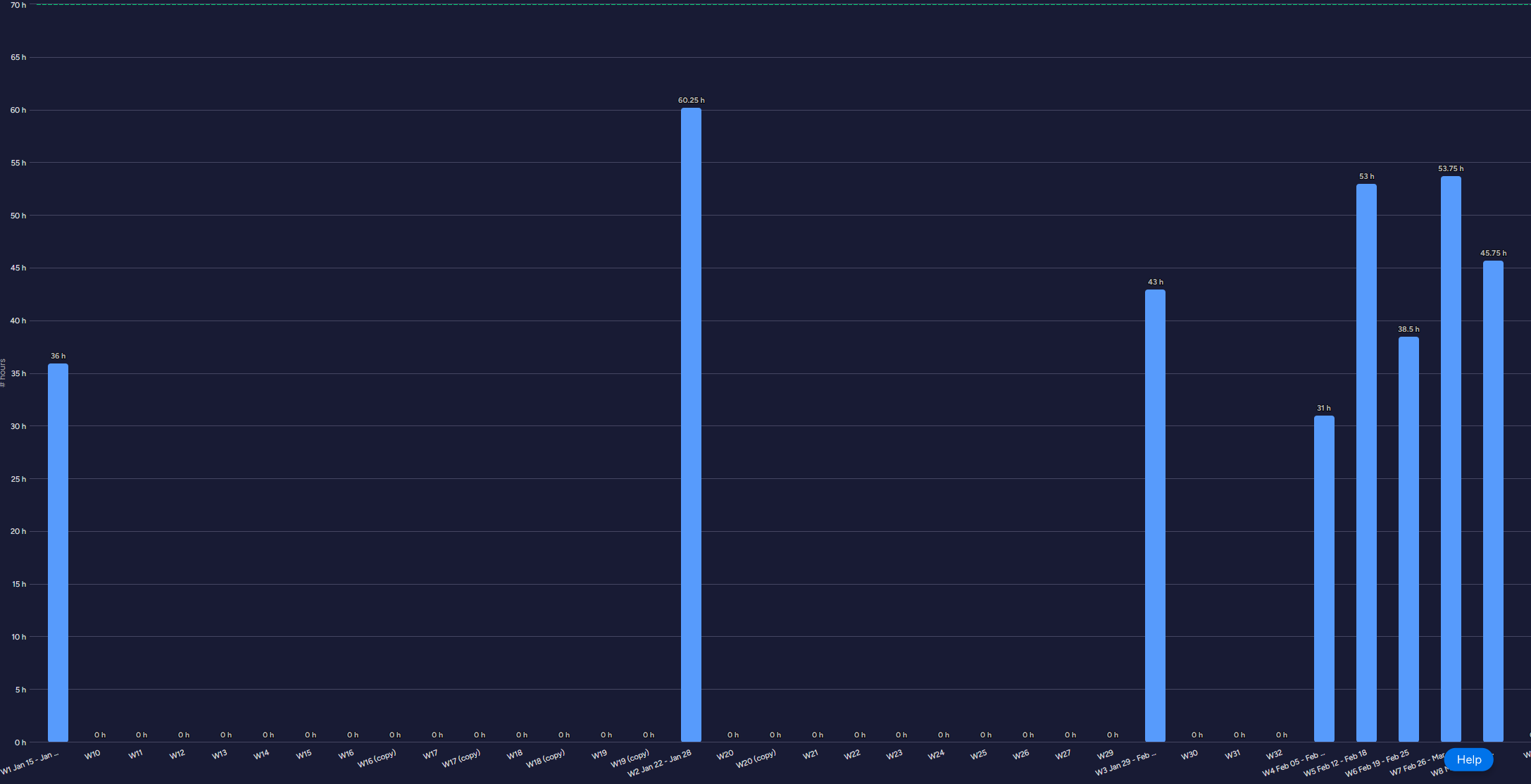 Order Bar Chart In Chronological Order Feature Requests Monday Community Forum