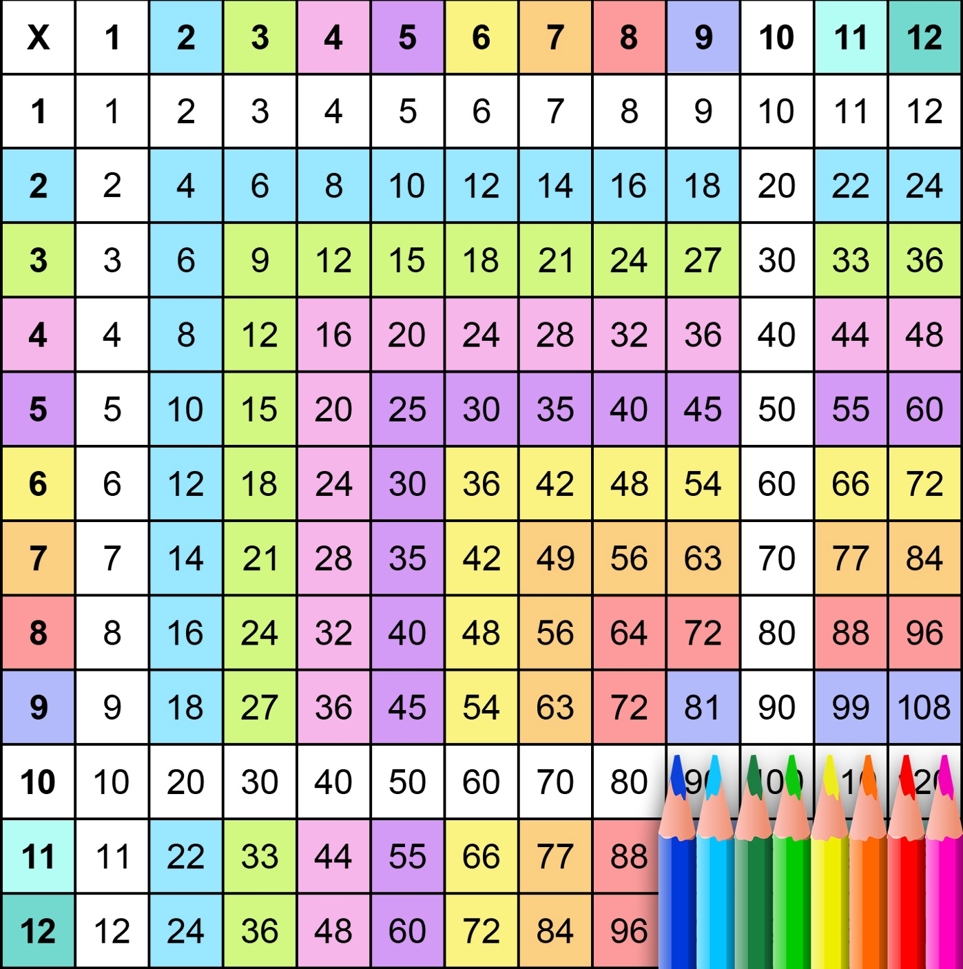 Pdf 4 Column 20 Row Chart
