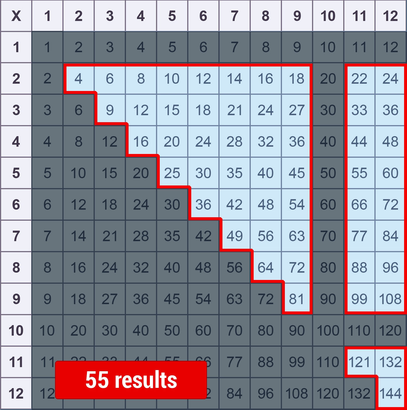 Over 50 Multiplication Charts All The Sizes U0026 Colors Memozor