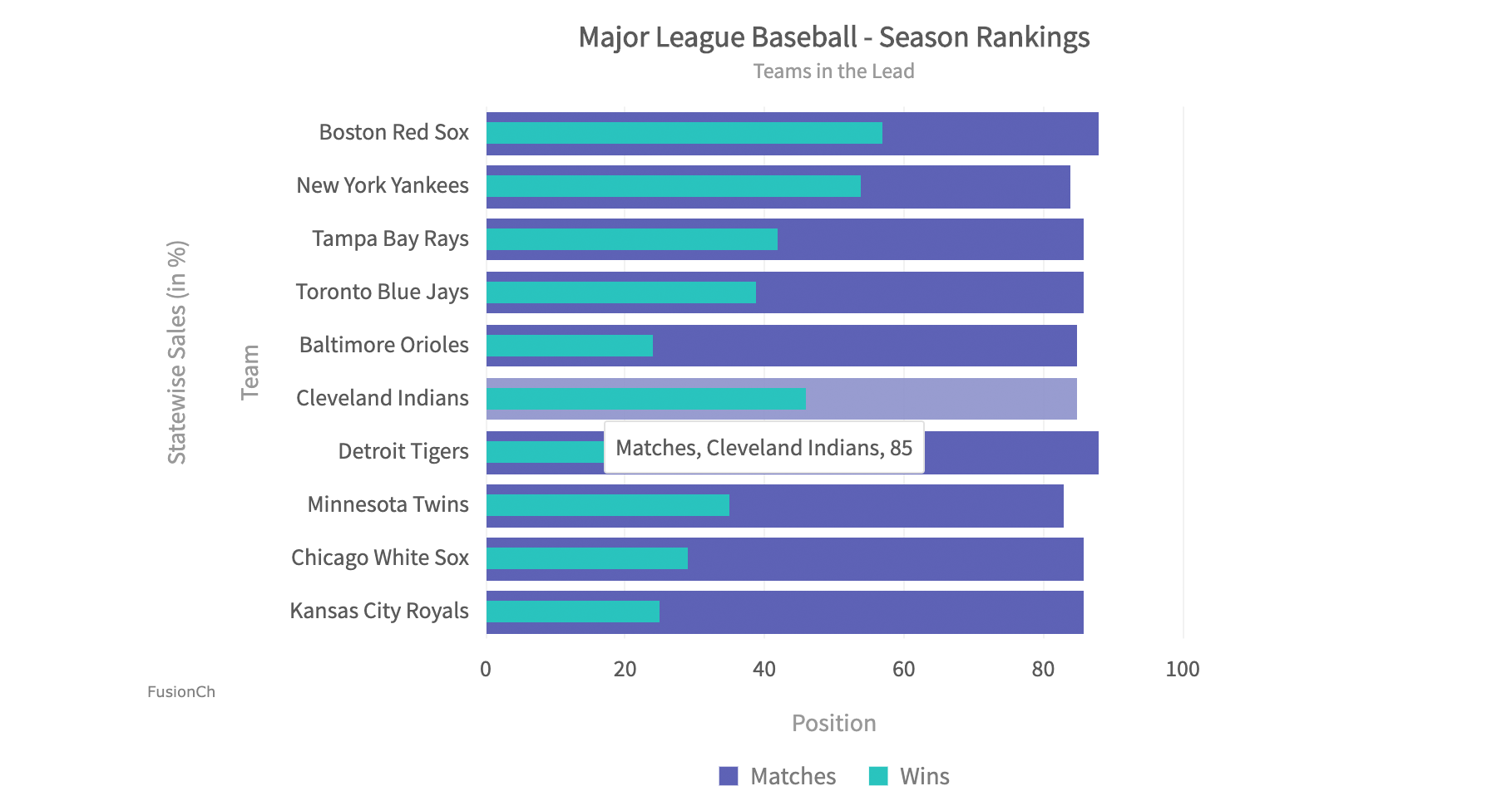 Overlapped Column And Bar Charts FusionCharts