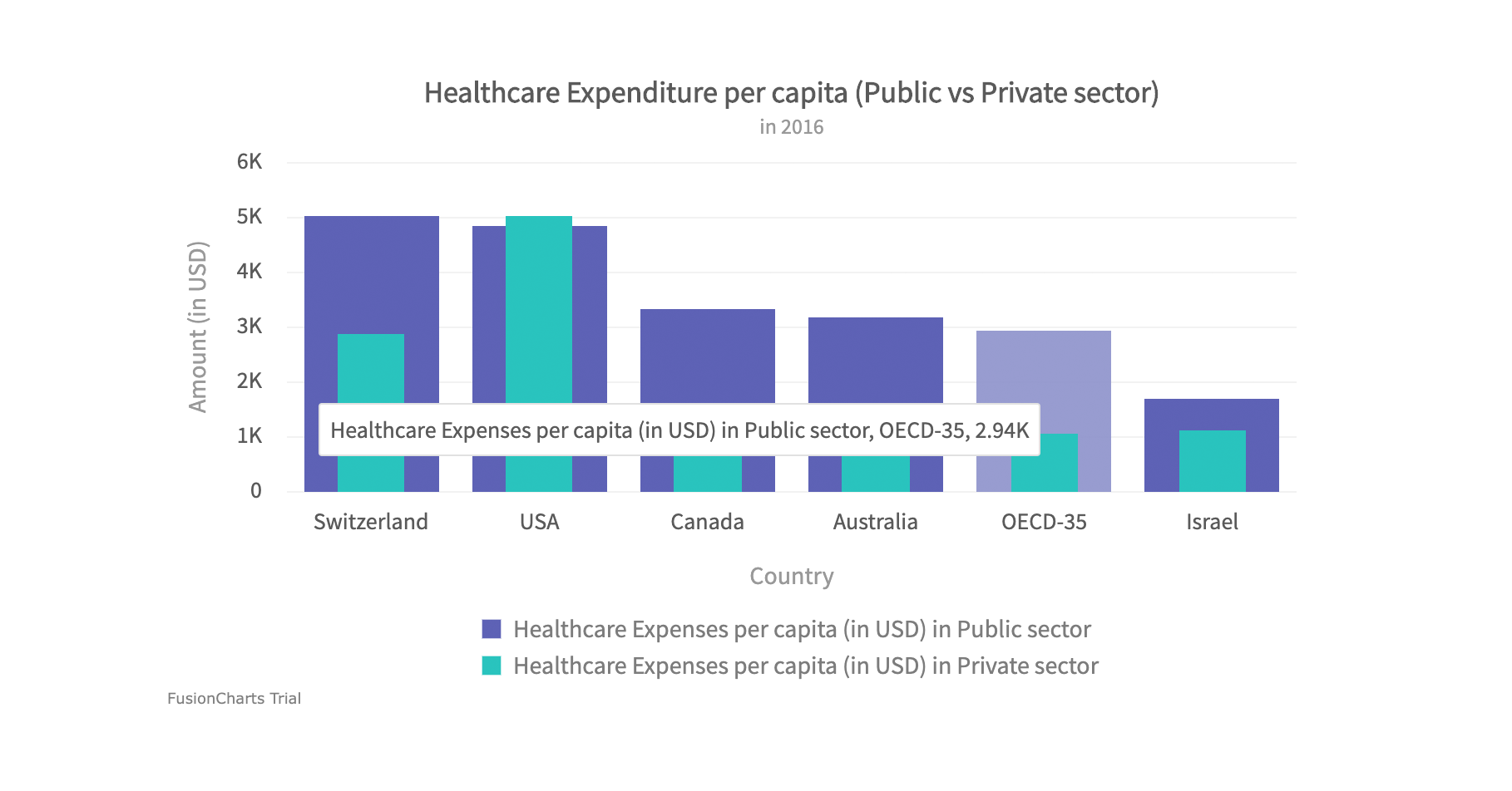 Overlapped Column And Bar Charts FusionCharts