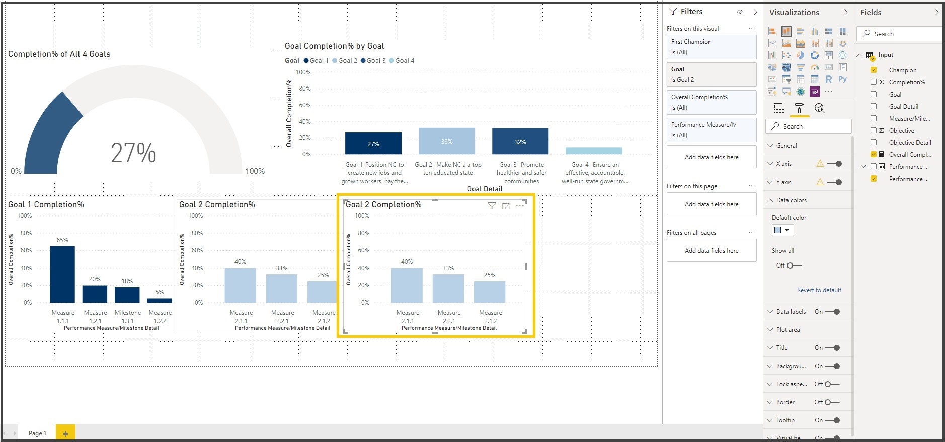 Overview Of Power BI And Its Components Meritshot