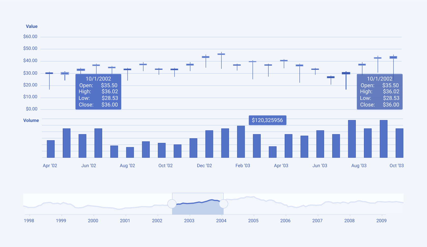 Telerik Column Chart Programmatically