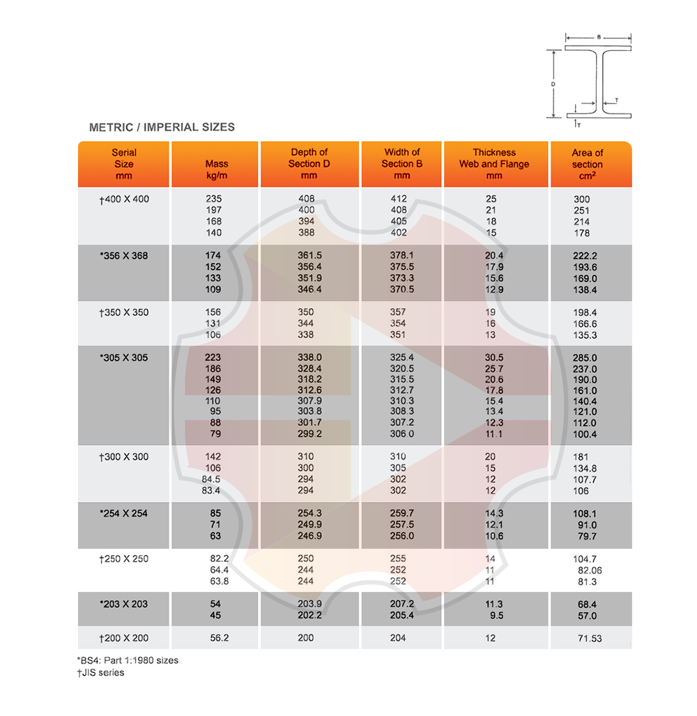 Pan Hardware Sdn Bhd 