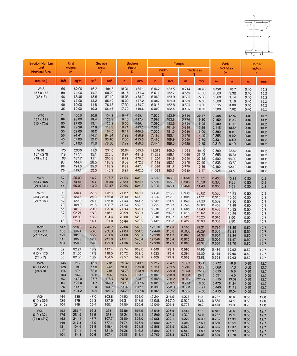 Pan Hardware Sdn Bhd 