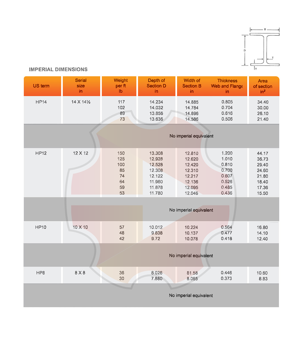 Pan Hardware Sdn Bhd 