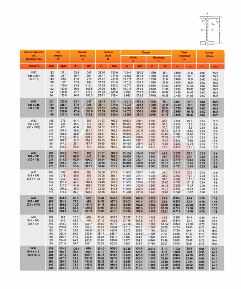 Pan Hardware Sdn Bhd