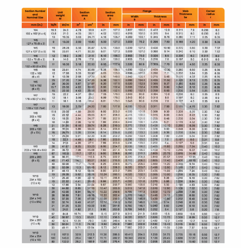 Pan Hardware Sdn Bhd 