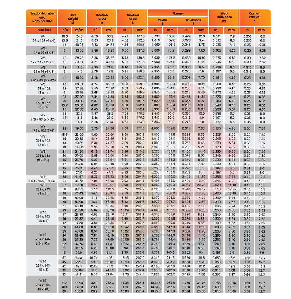 Pan Hardware Sdn Bhd 