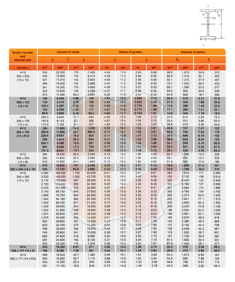 Pan Hardware Sdn Bhd 