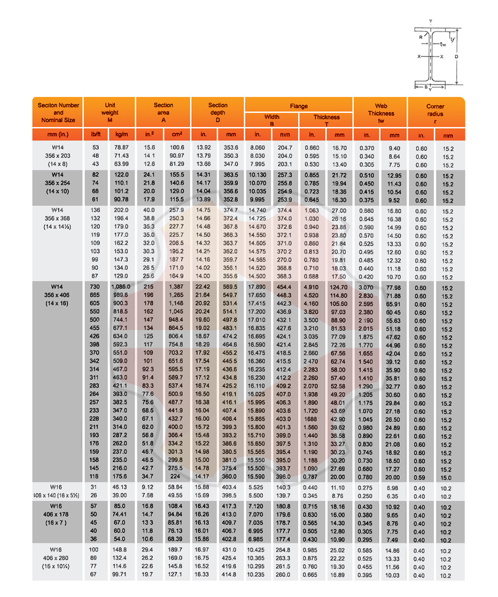 Pan Hardware Sdn Bhd 