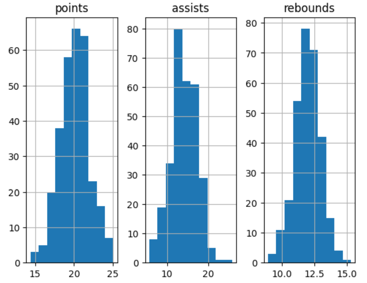 Pandas Create Histogram For Each Column In DataFrame