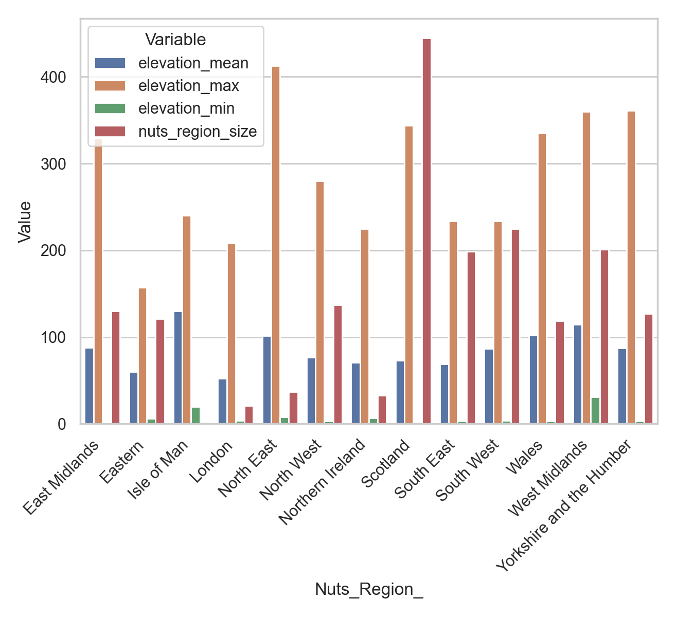 Pandas Creating A Grouped Bar Plot With Seaborn Stack Overflow