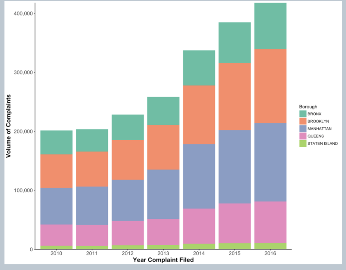 Pandas How To Create A Bar Chart In Python With Multiple X axis Stack Overflow