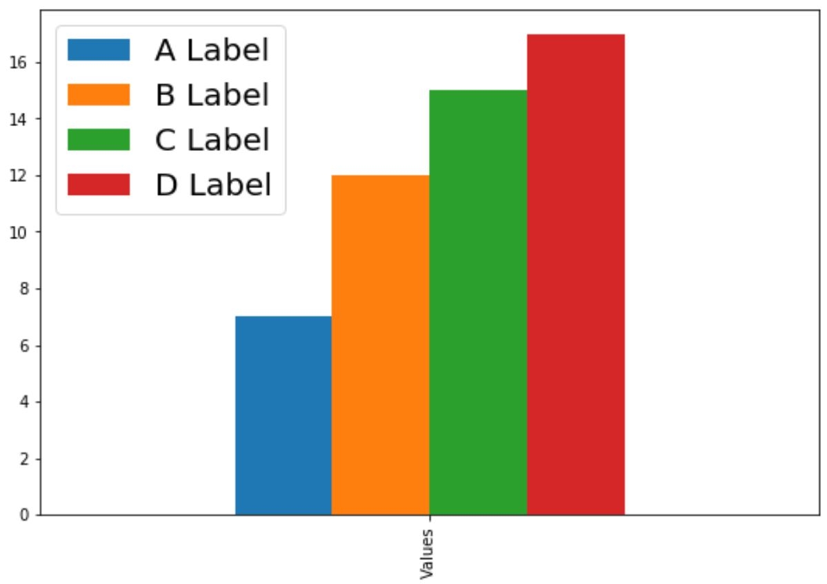 Pandas Pie Chart Hide Column Label