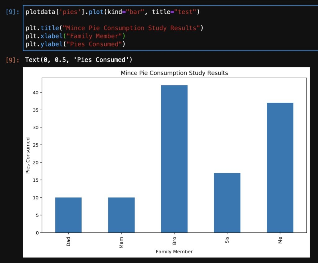 Matplotlib Pie Chart From Dataframe Column