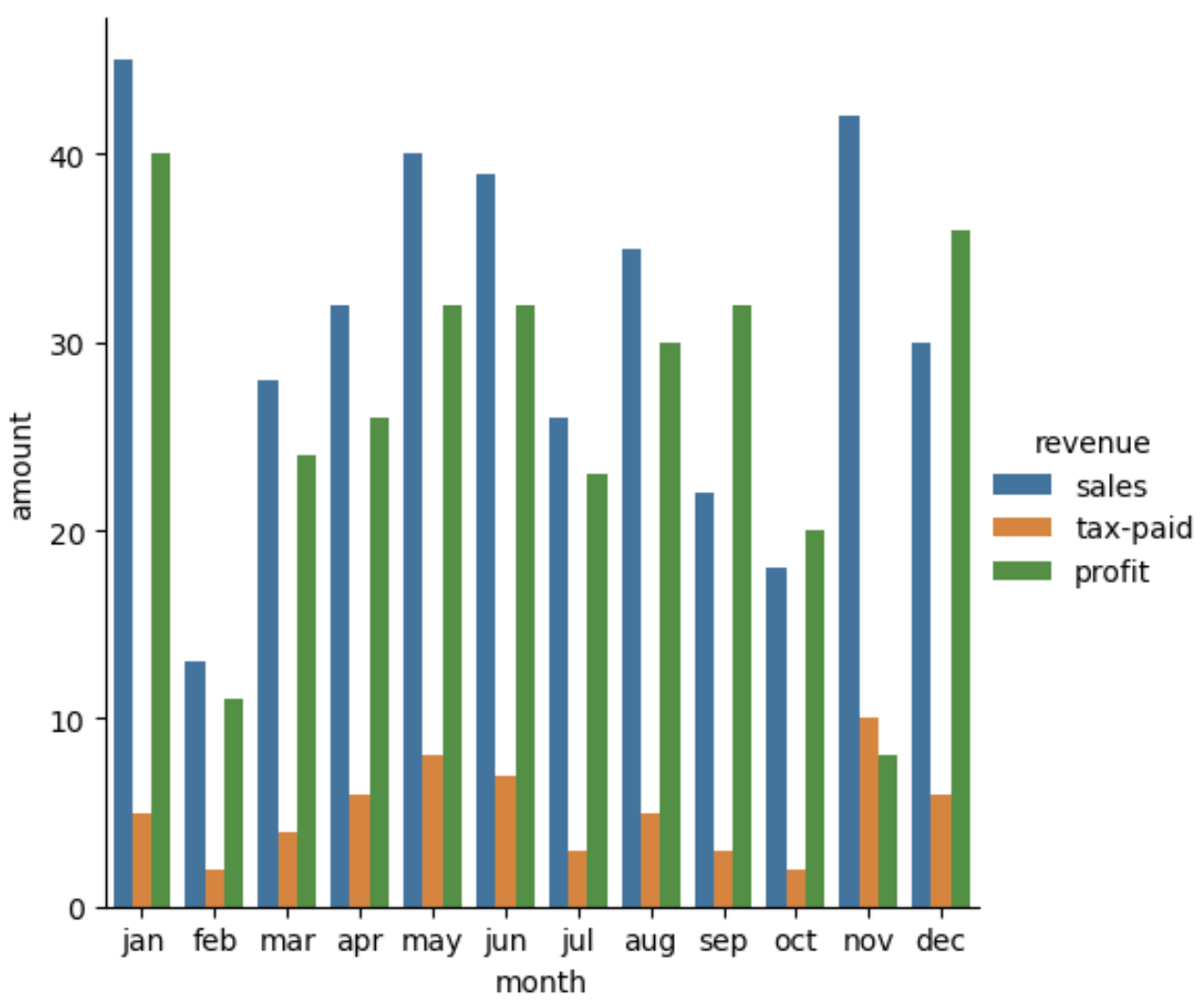 Pandas Plot Multiple Columns Bar Chart Grouped And Stacked Chart Kanoki Pandas Plot Multiple Columns Bar Chart Grouped And Stacked Chart Kanoki