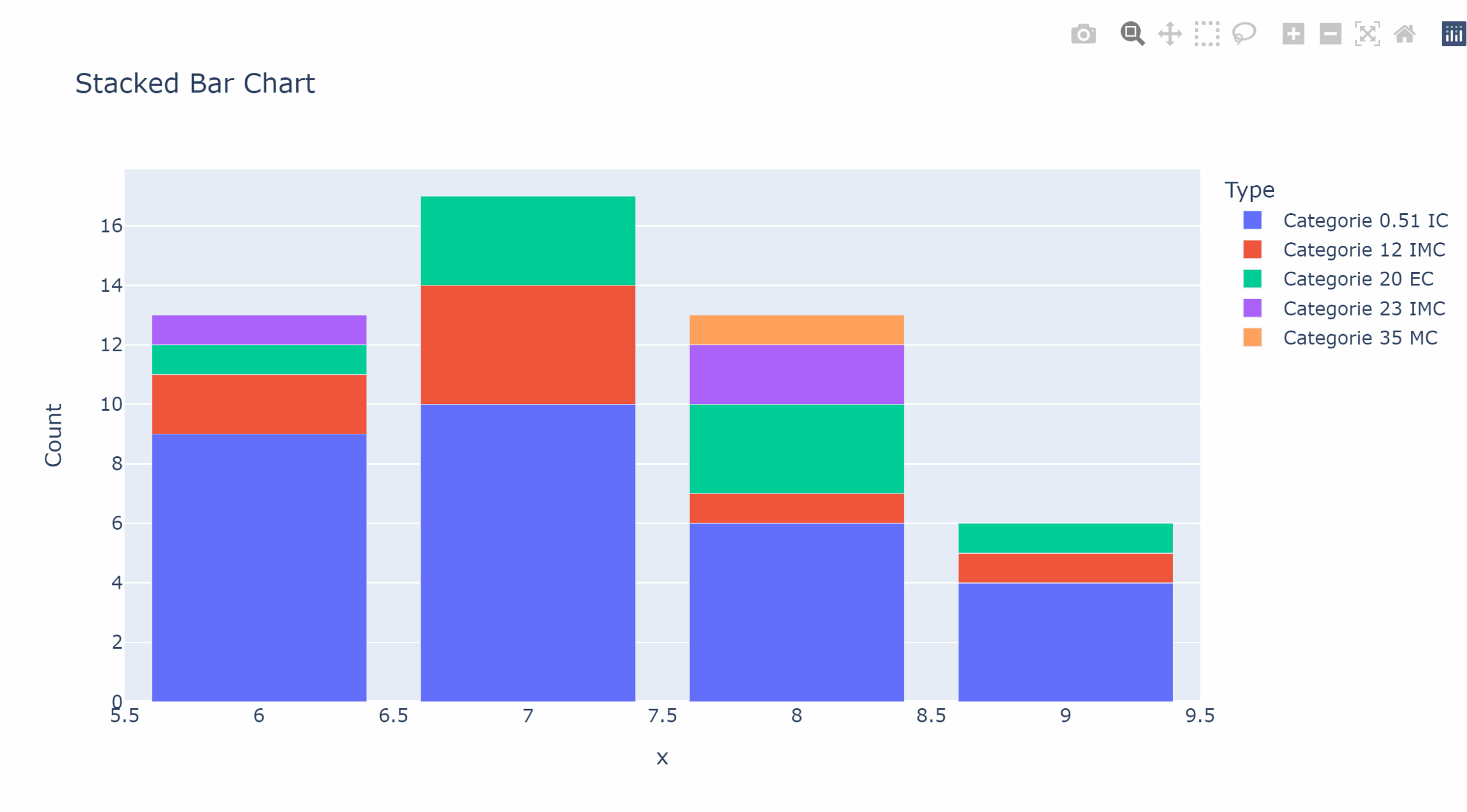 Pandas Plotly Bar Chart With Multiple Index Stack Overflow