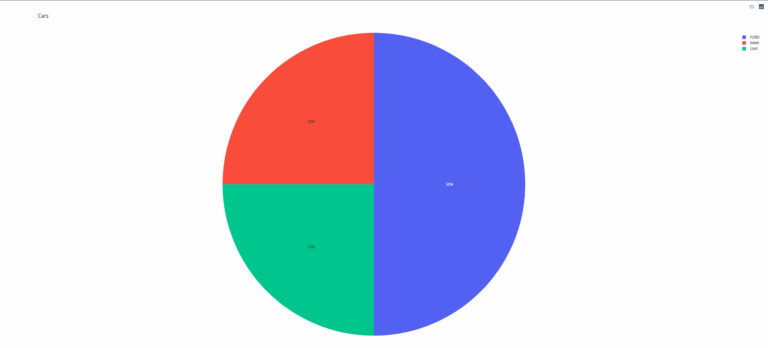 Pandas Python How To Plot A Frequency Pie Chart With One Column Using Plotly express Stack Overflow