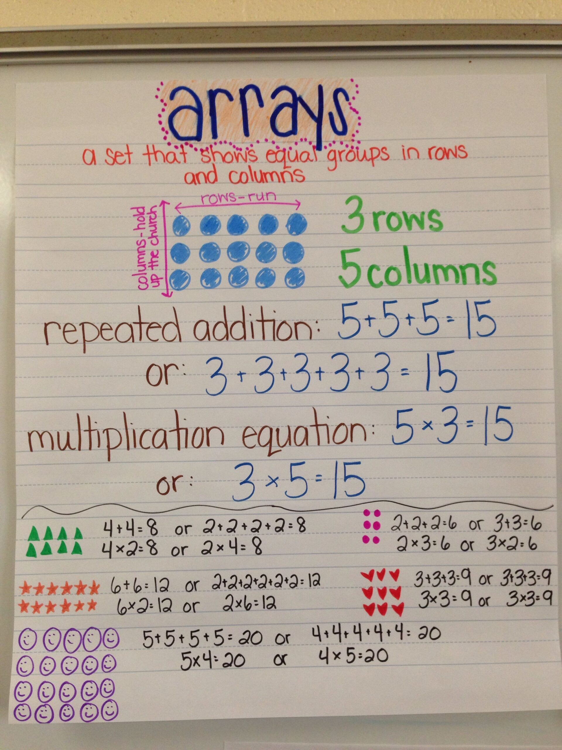 Partitioning Rectangles Into Rows And Columns Anchor Chart 