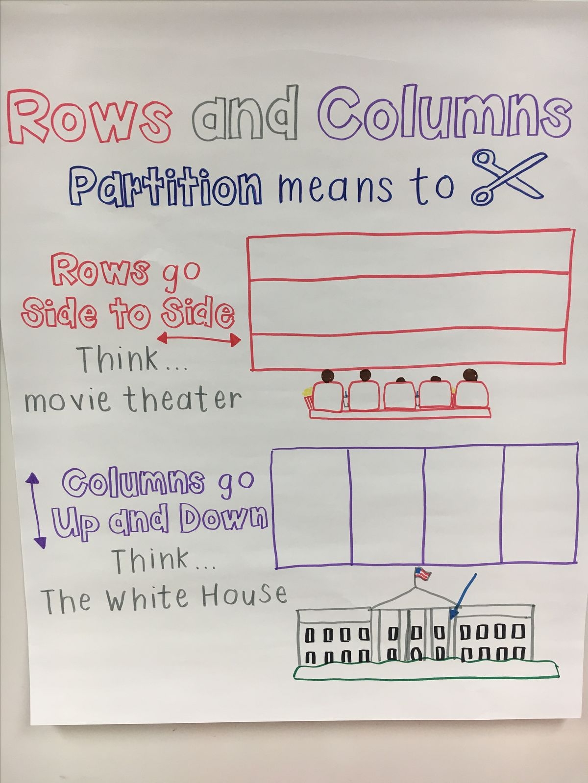 Chart Rows Columns