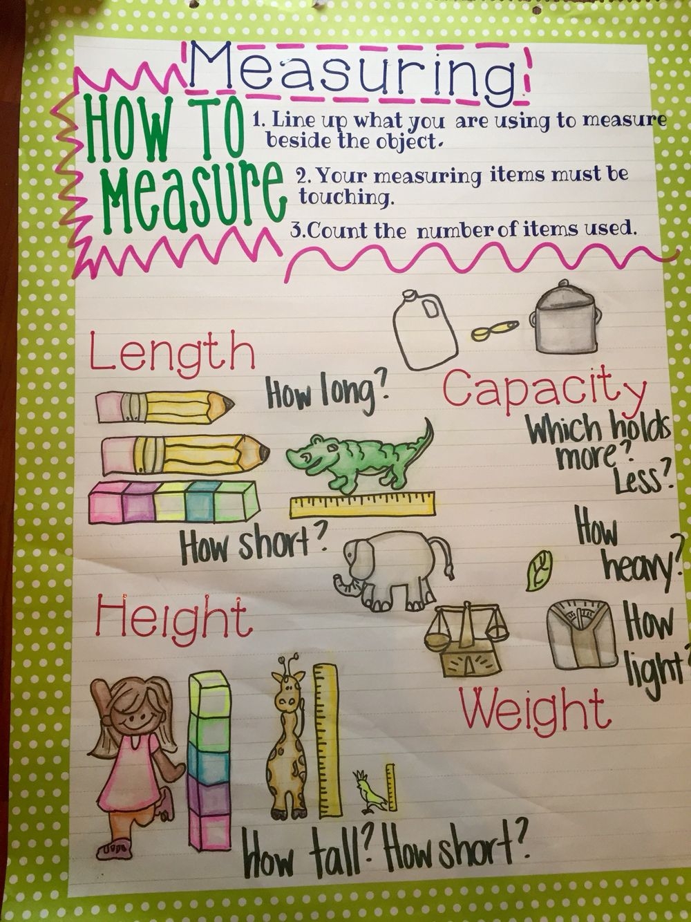 Partitioning Rectangles Into Rows And Columns Anchor Chart 