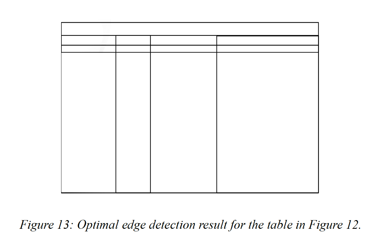 Empty 3 Column Chart