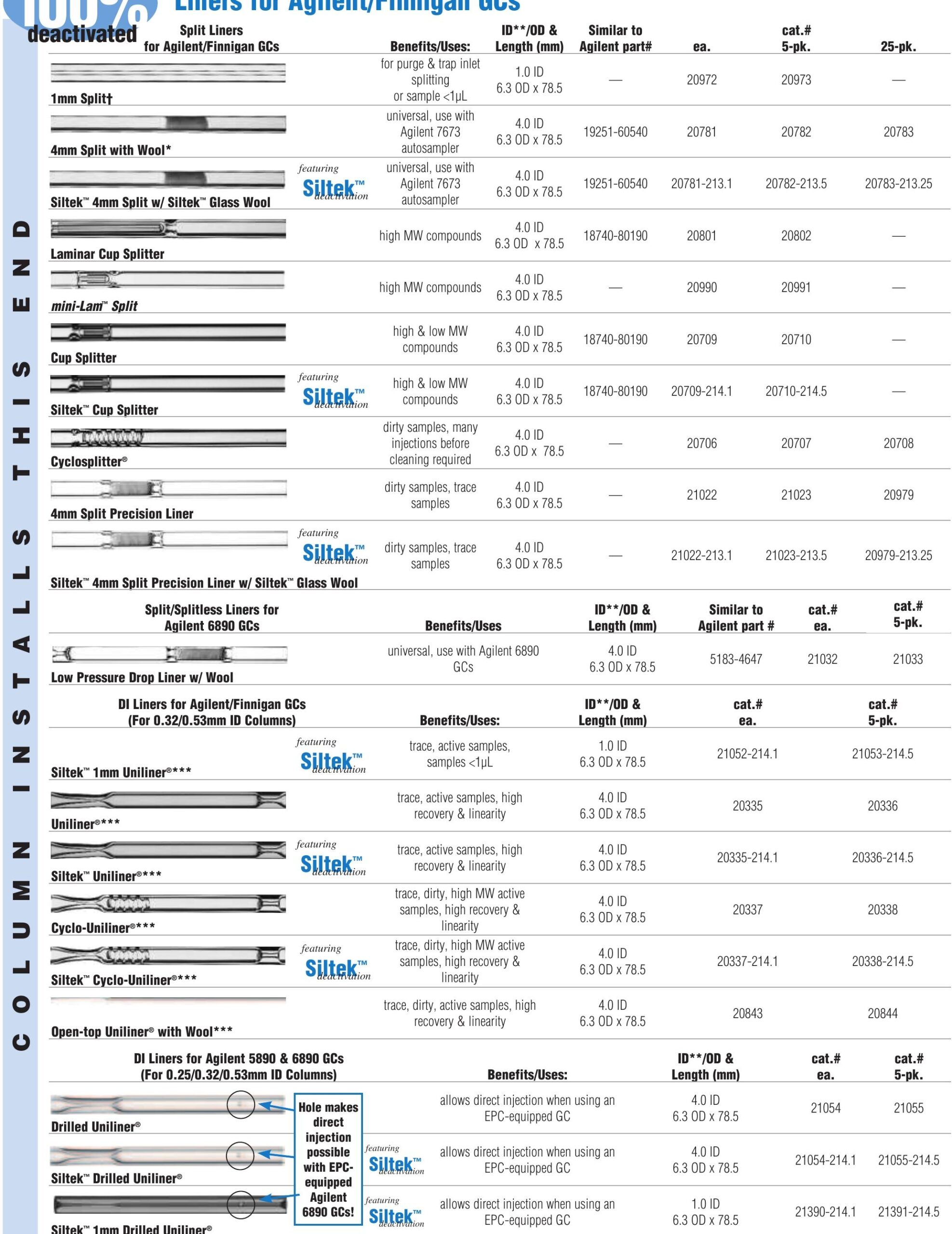 PDF Split Splitless Gc Injections And Liner Guide Restek