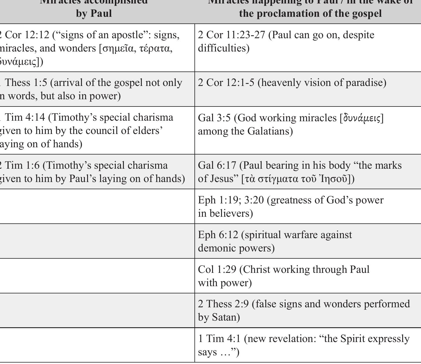 PDF The Things That Mark An Apostle Paul s Signs Wonders And Miracles
