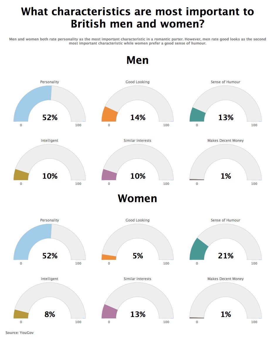 Tabluea Multiple Pie Chart Control Columns