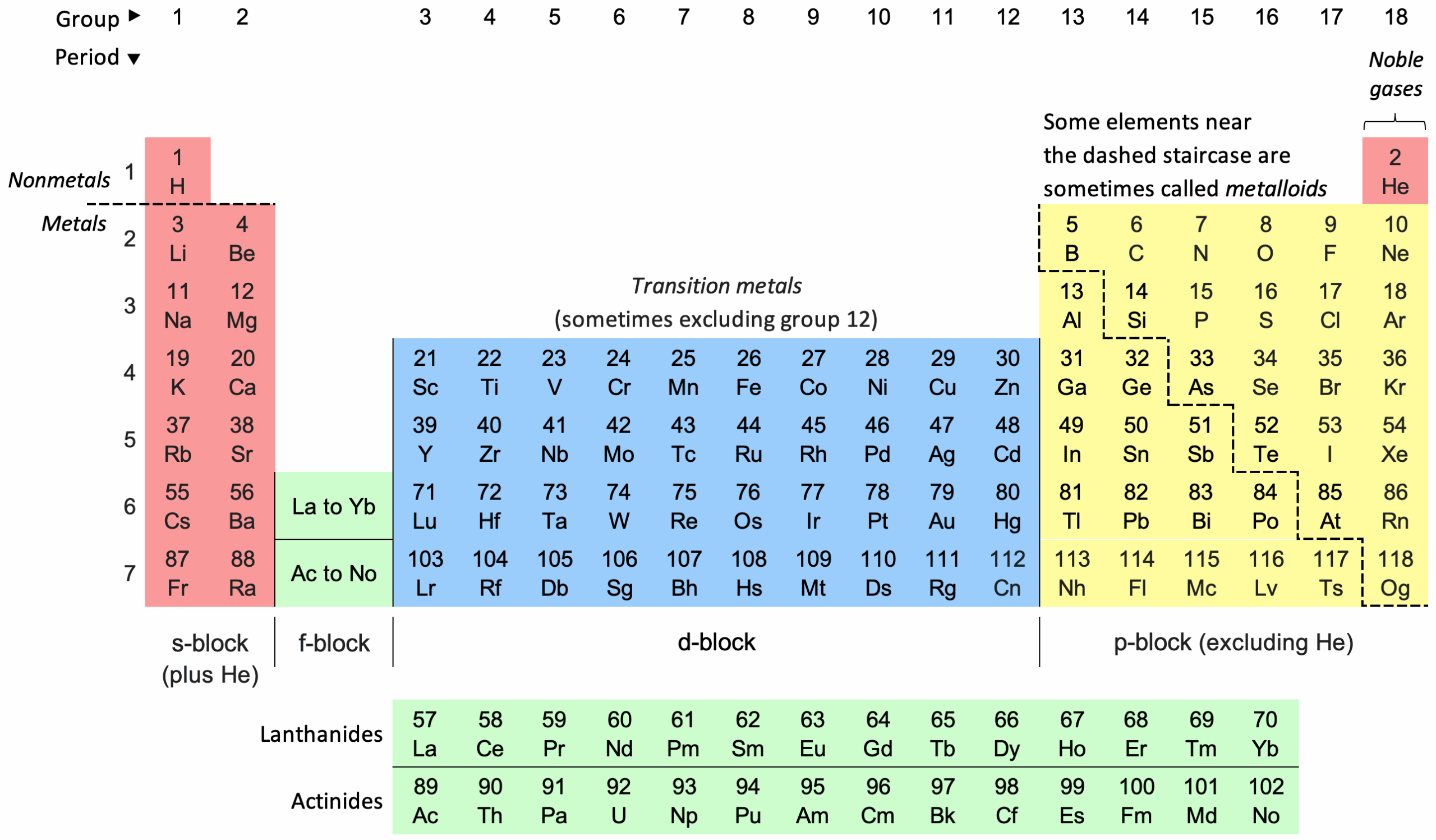 Universal Column Chart
