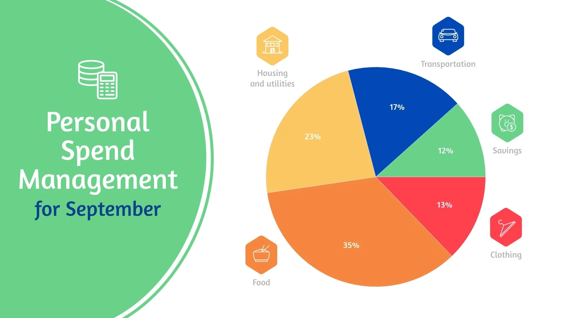 Column Chart Of Expenditure