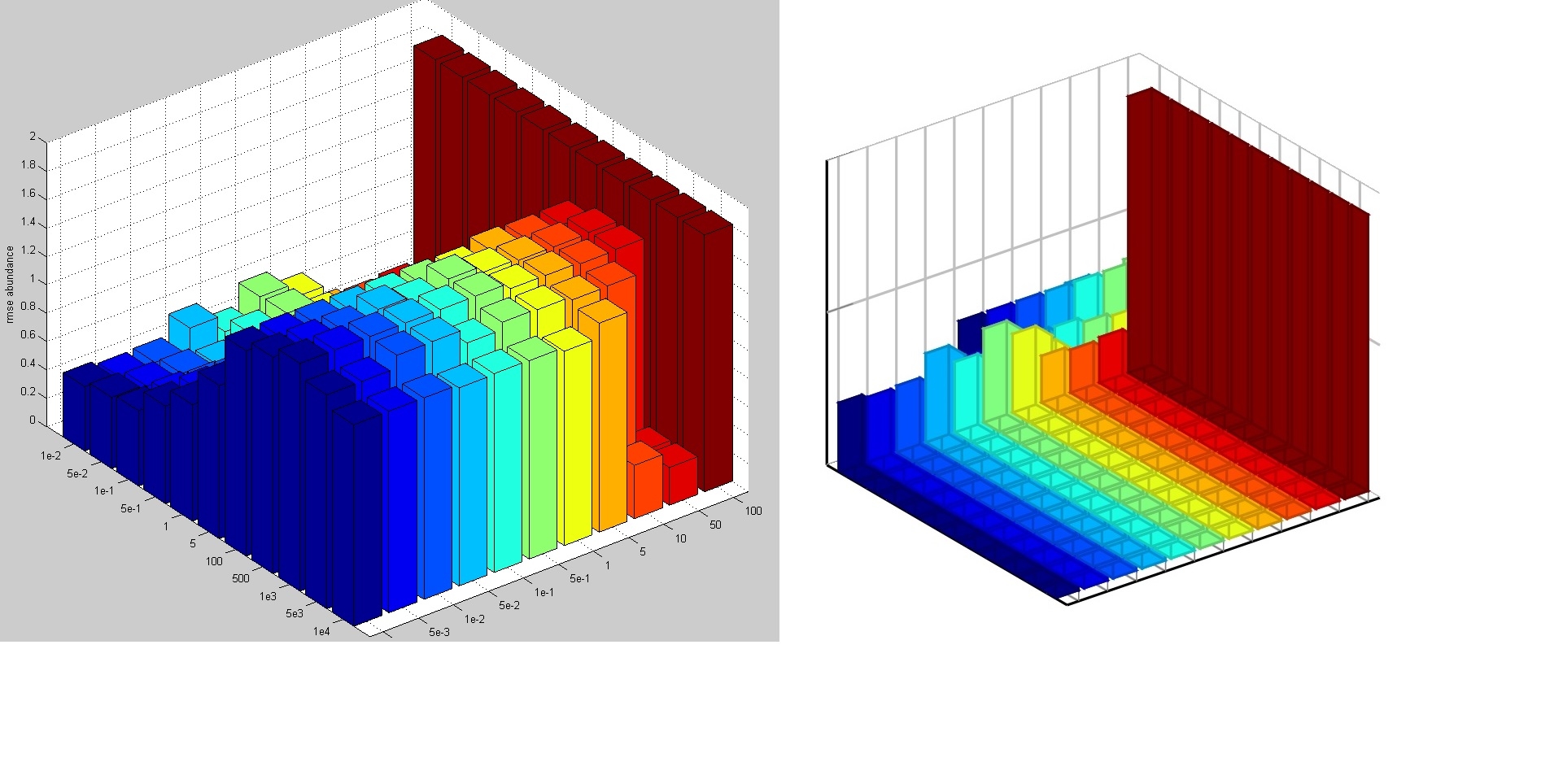 3d Column Chart Matlab 3d Column Chart Matlab