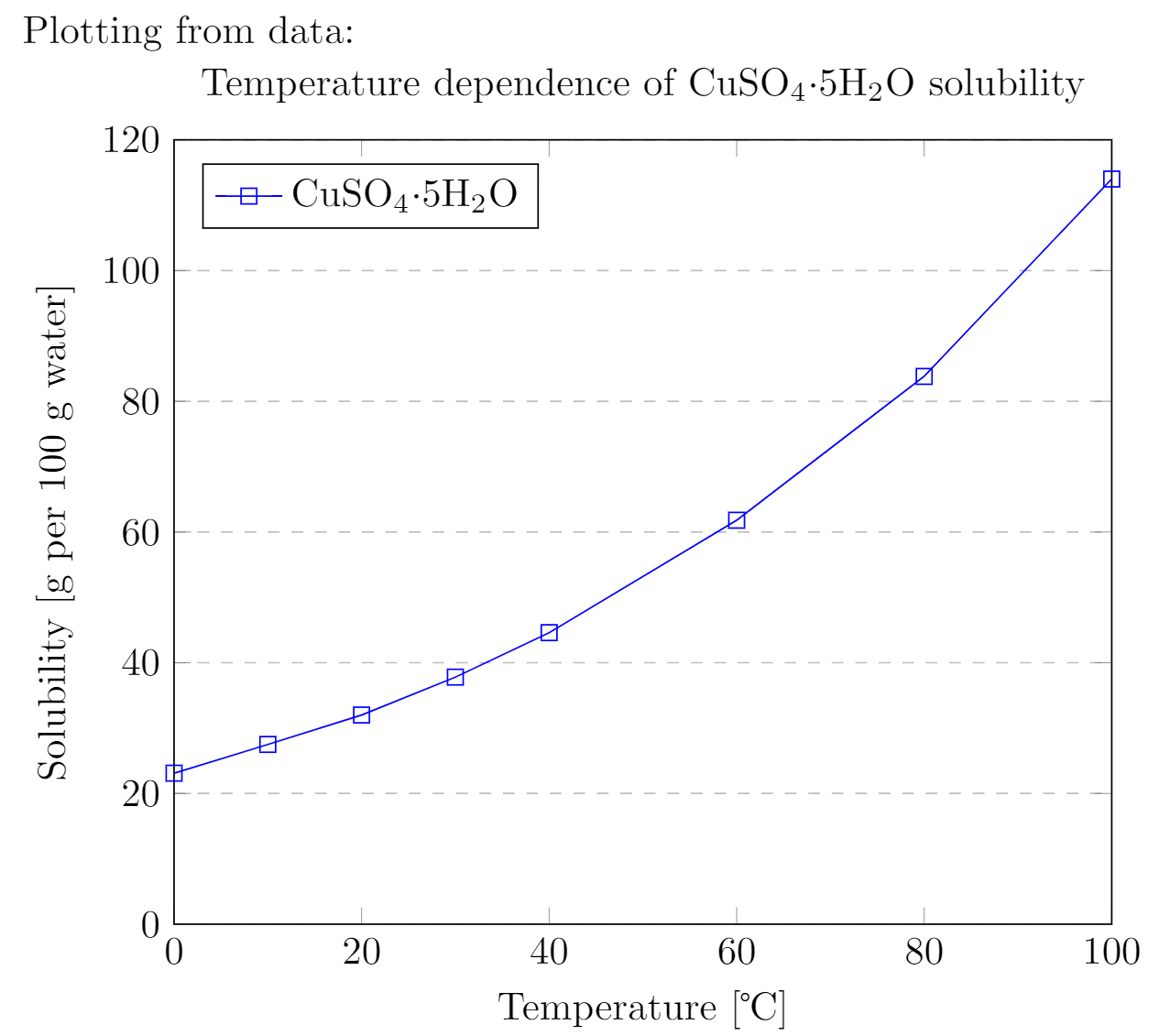 Pgfplots Package Overleaf Online LaTeX Editor