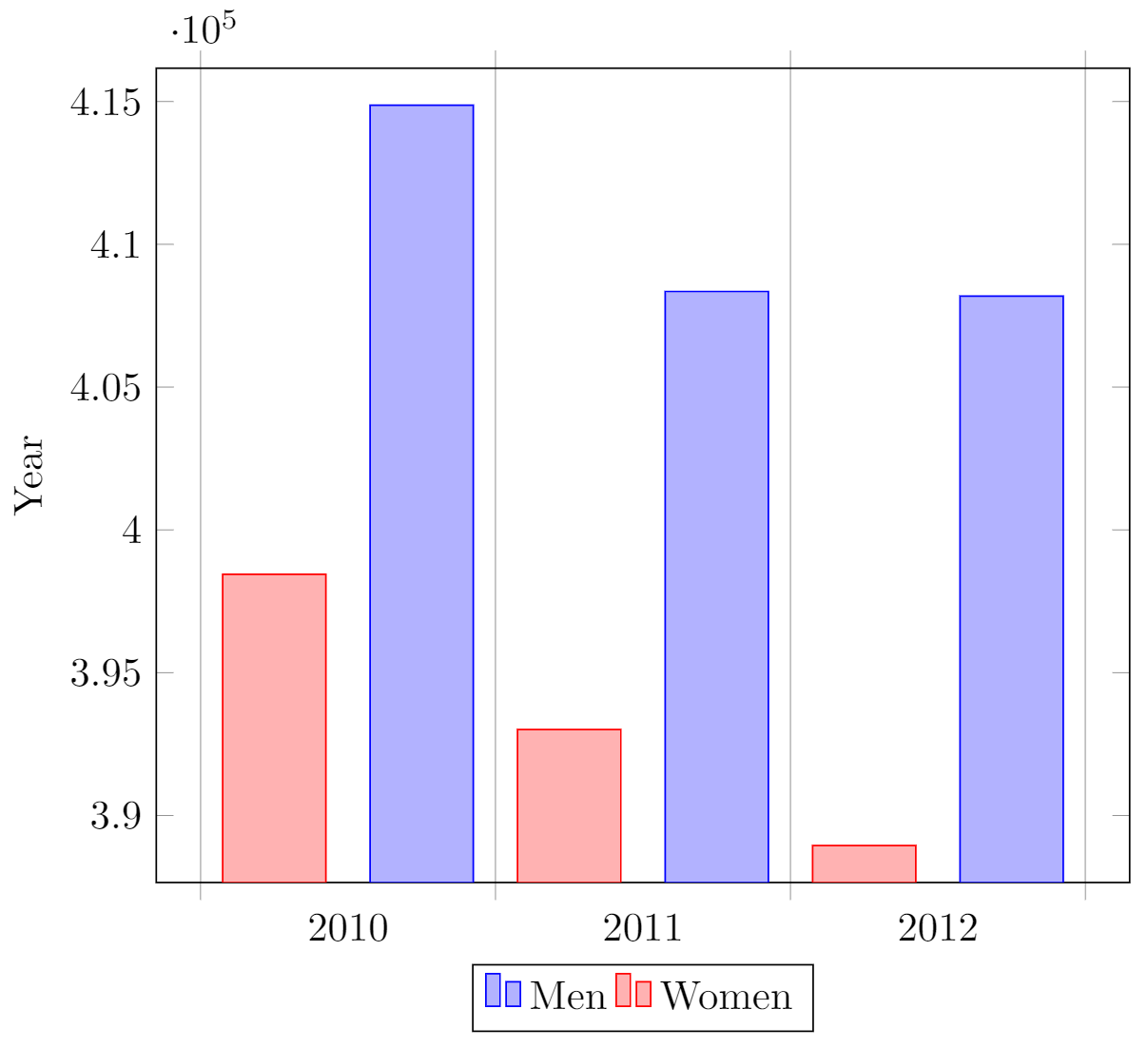Pgfplots Package Overleaf Online LaTeX Editor