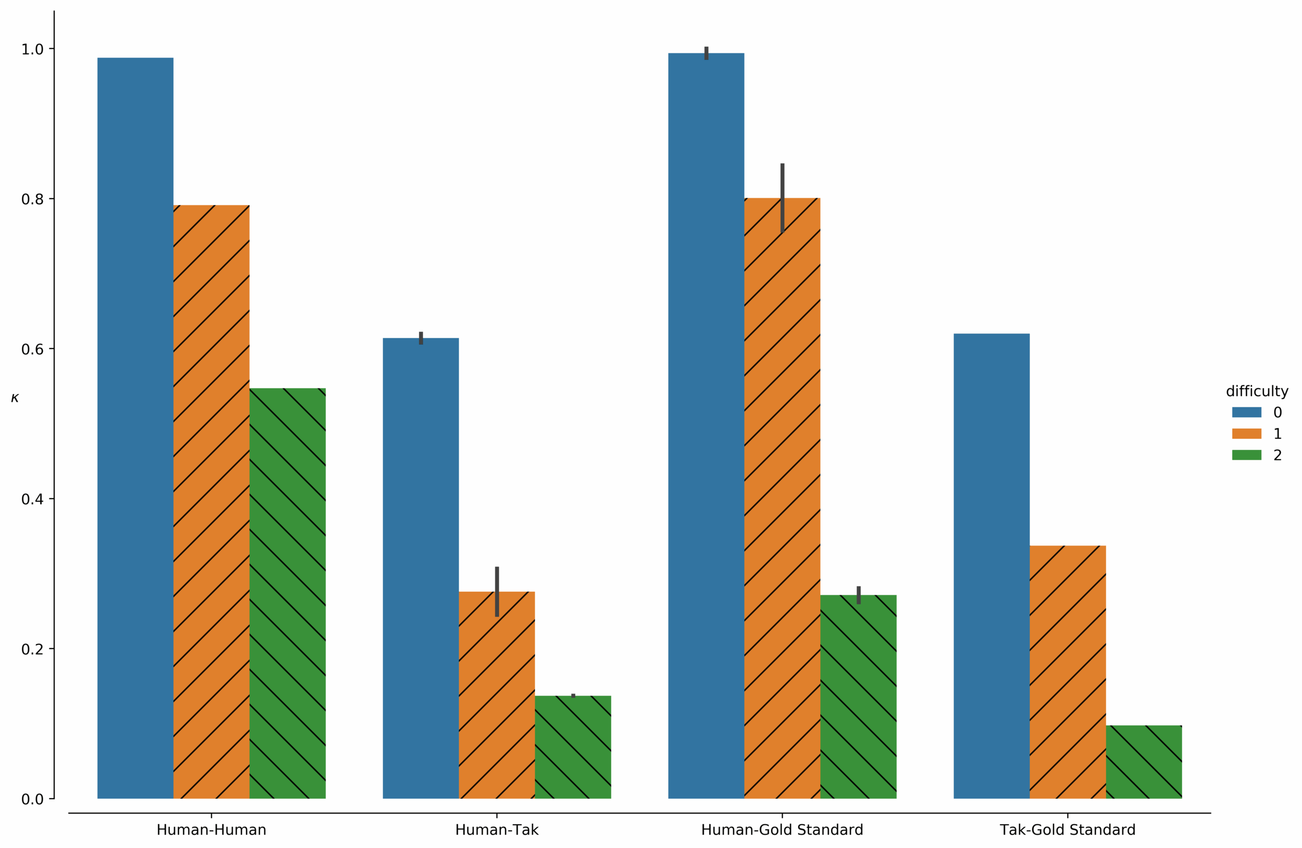 Pgfplotstable Grouped Bar Chart In Pgfplots From File Selecting Certain Rows TeX LaTeX Stack Exchange