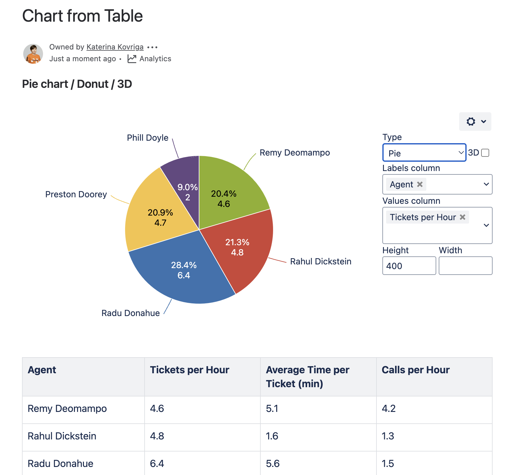 Pie Chart Out Of Column