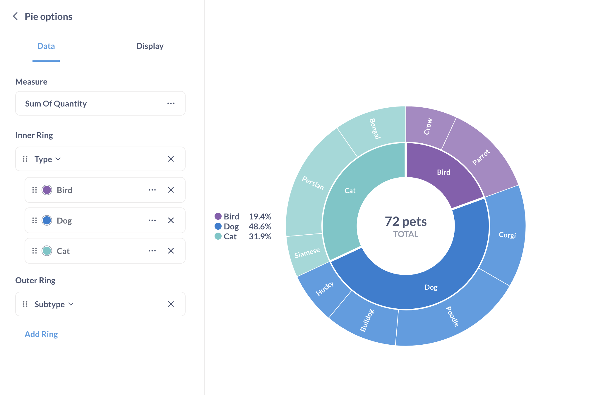 Pie And Sunburst Charts Metabase Documentation