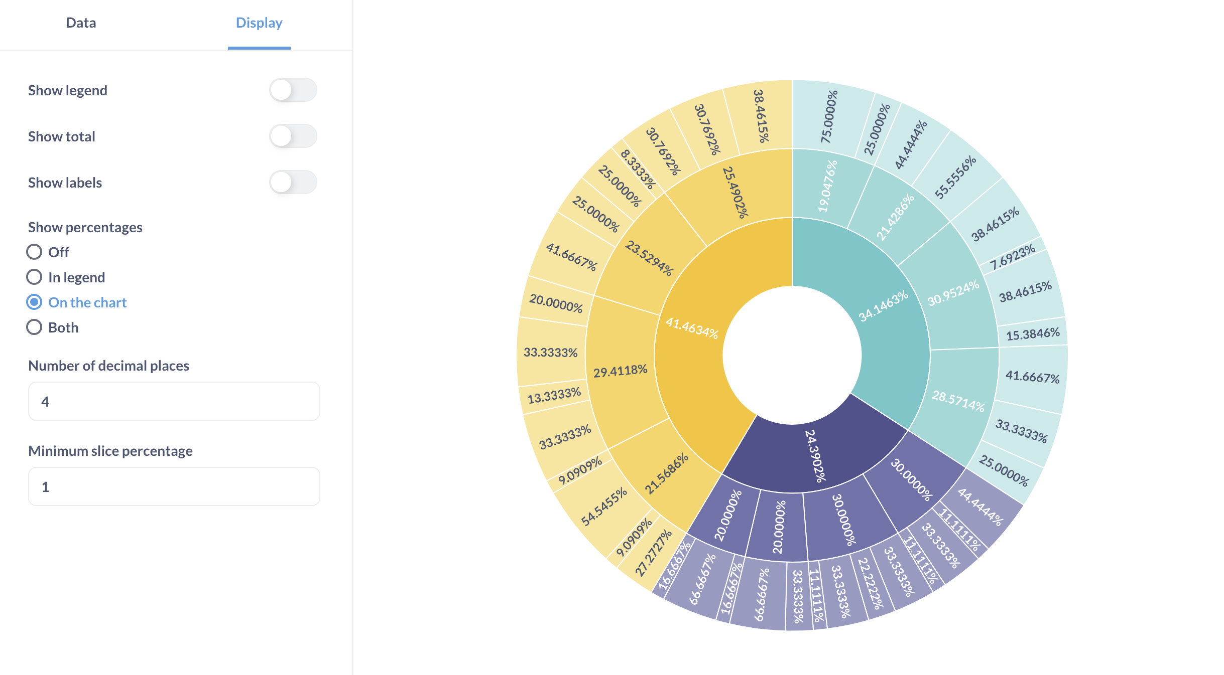 Pie And Sunburst Charts Metabase Documentation